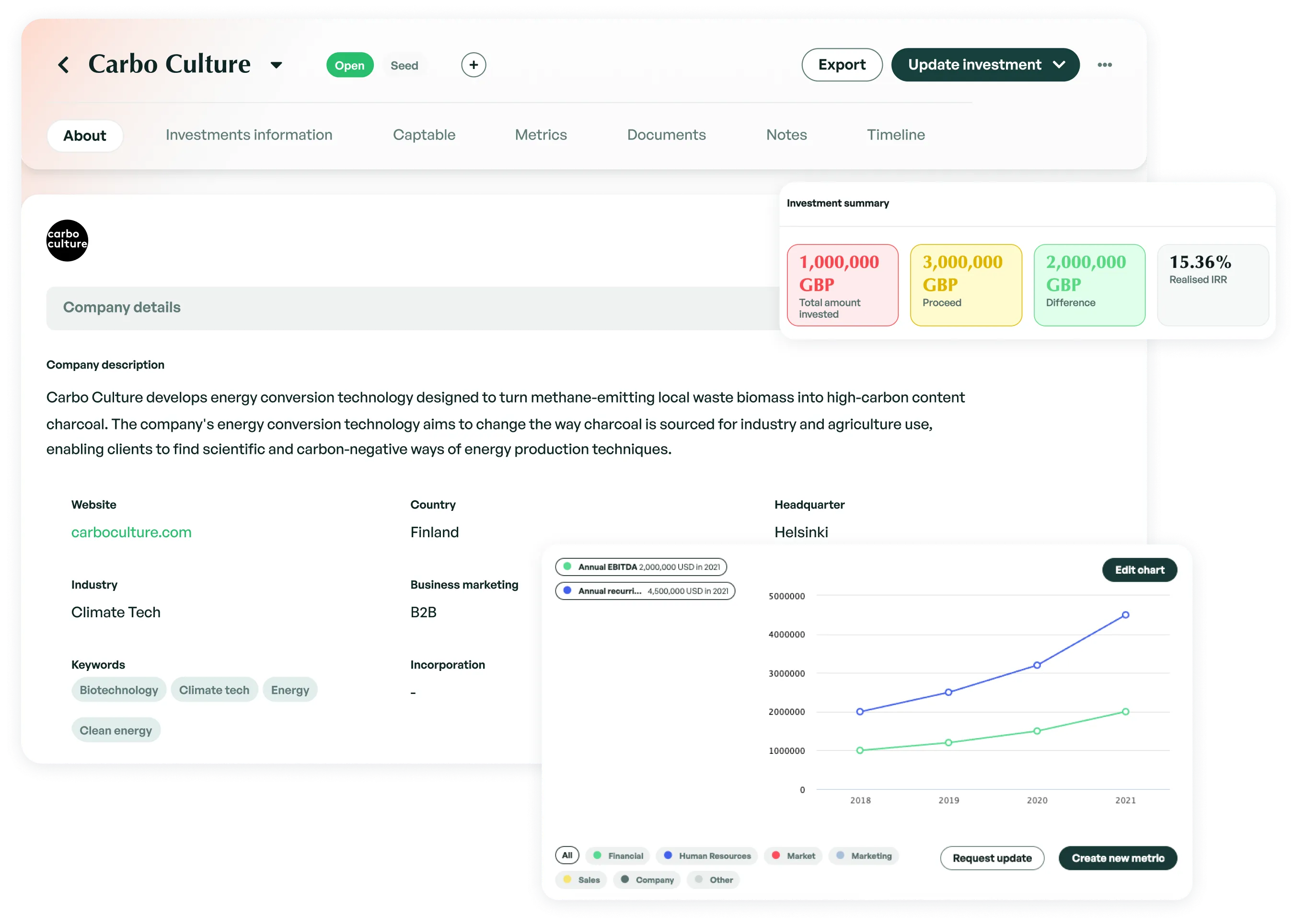 Comprehensive company profiles